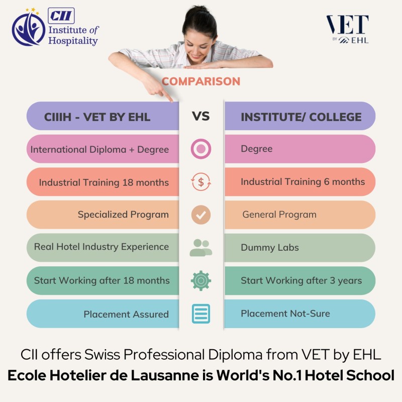 Hotel Management Institute in Lucknow